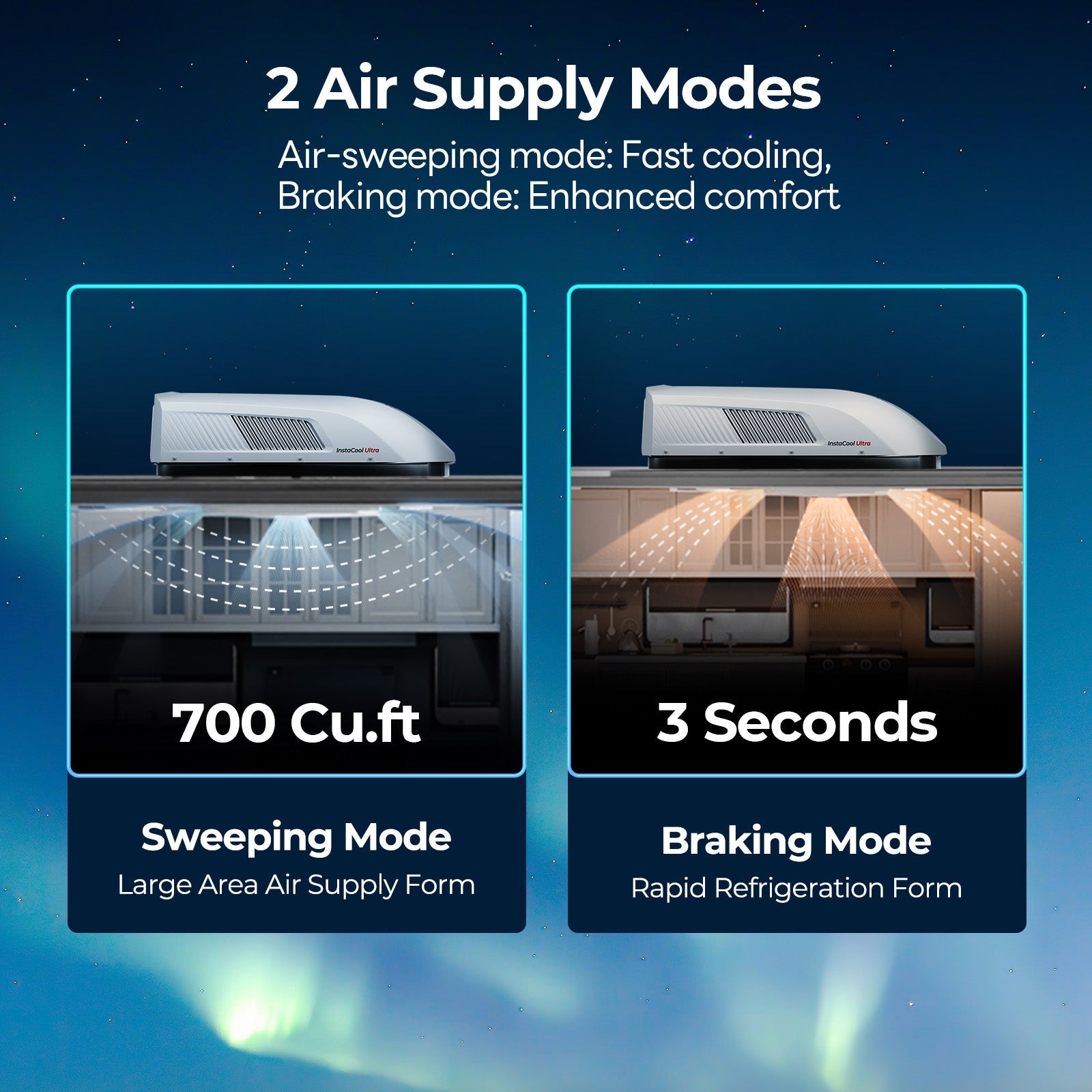 Open Box - Fogatti RV Rooftop Air Conditioner ADB Package Only