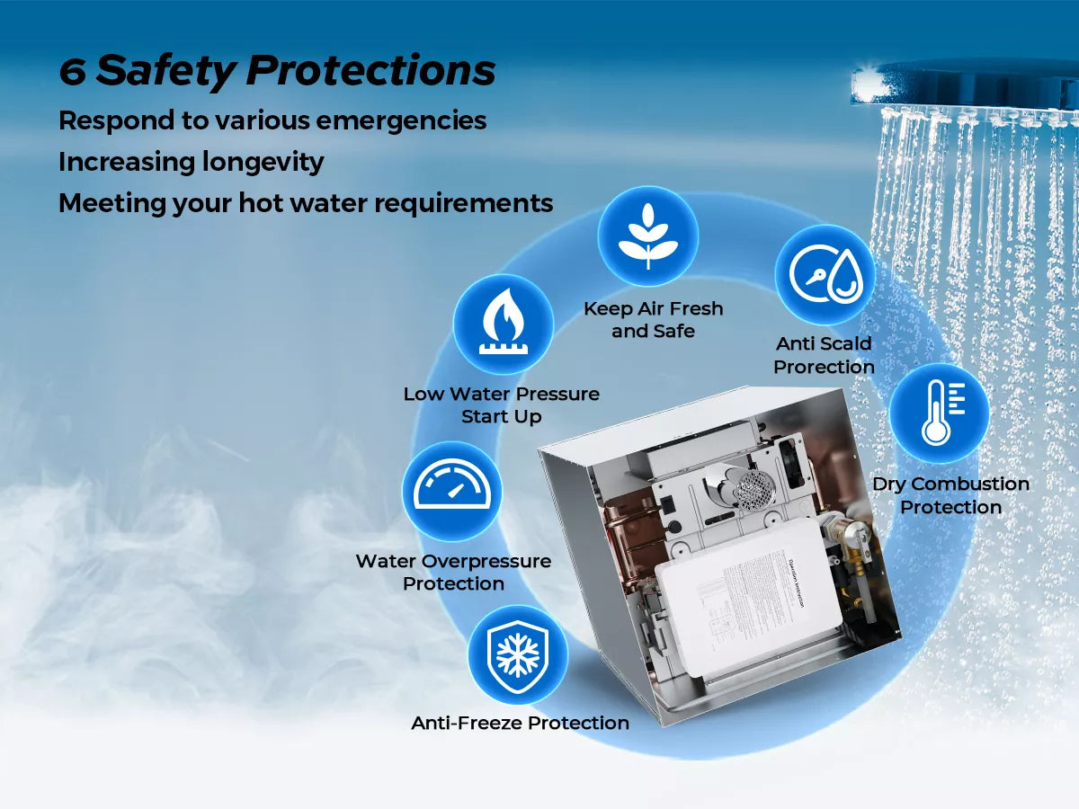 Fogatti tankless water heater offers 6 safety systems like overpressure protection and anti-freeze.