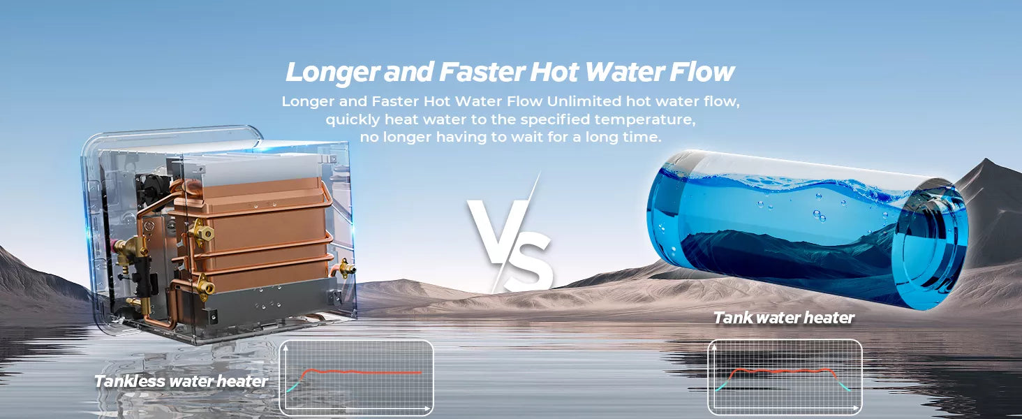 Fogatti InstaShower 7 tankless RV heater vs tank heaters: instant endless hot water, no wait.
