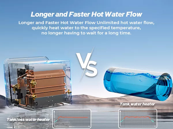 Fogatti RV tankless heater: Unlimited hot water, no tank delays.