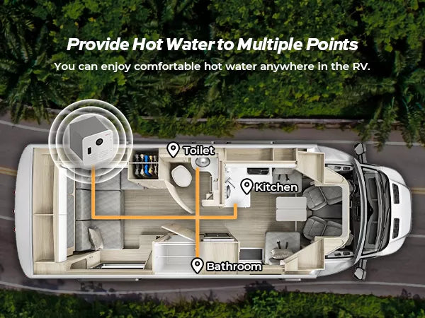 Fogatti RV water heater delivers hot water to multiple outlets like kitchen & bathroom.