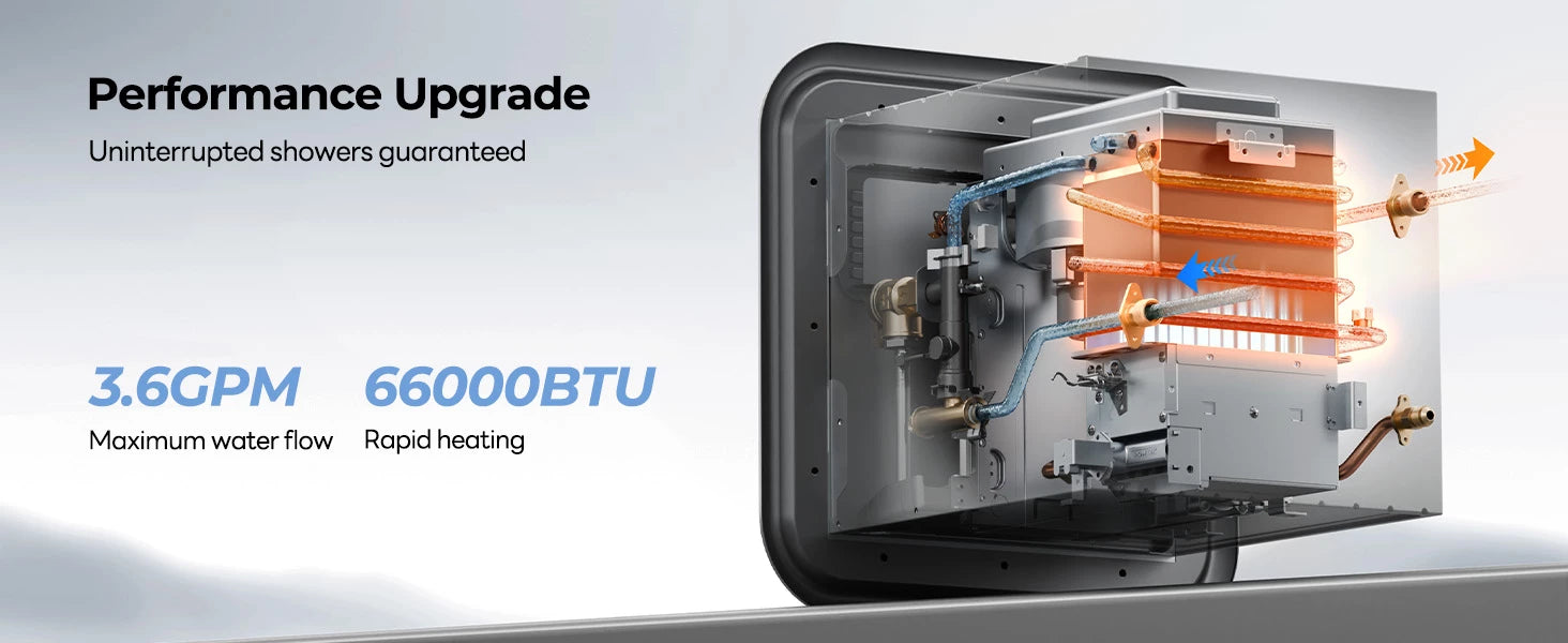 Fogatti Ultra RV tankless heater: 66,000 BTU heating delivers 3.6 GPM flow for uninterrupted showers.