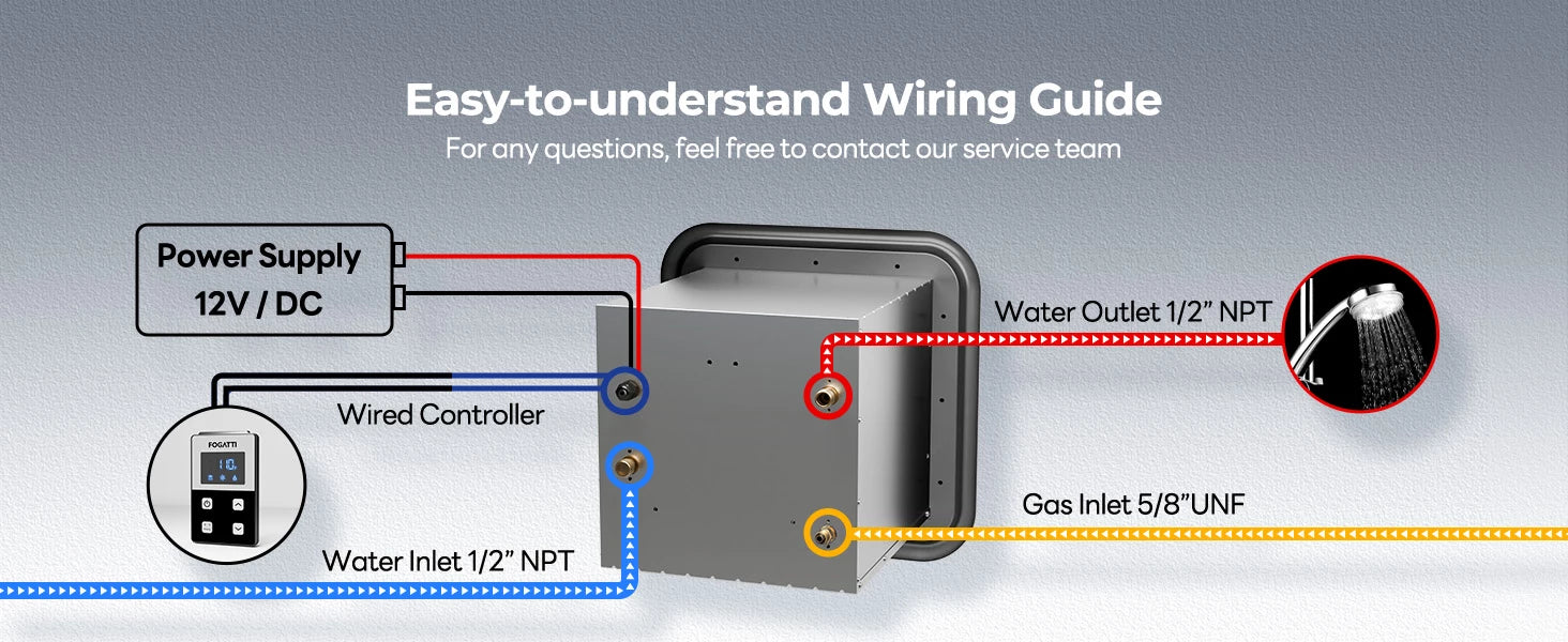 Fogatti Ultra RV tankless heater features clear wiring guide with 12V DC power, 1/2" NPT water connections, and 5/8" UNF gas inlet.