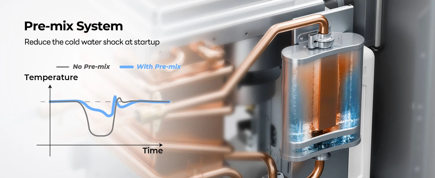 Fogatti Ultra RV tankless heater with pre-mix system eliminates cold water shock at startup for consistent temperatures.