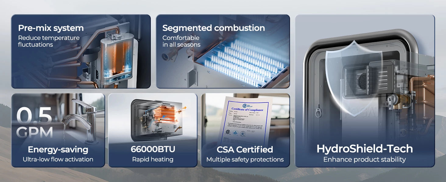 Fogatti Ultra RV tankless heater: 66,000 BTU with pre-mix system, segmented combustion, 0.5 GPM activation & HydroShield-Tech.