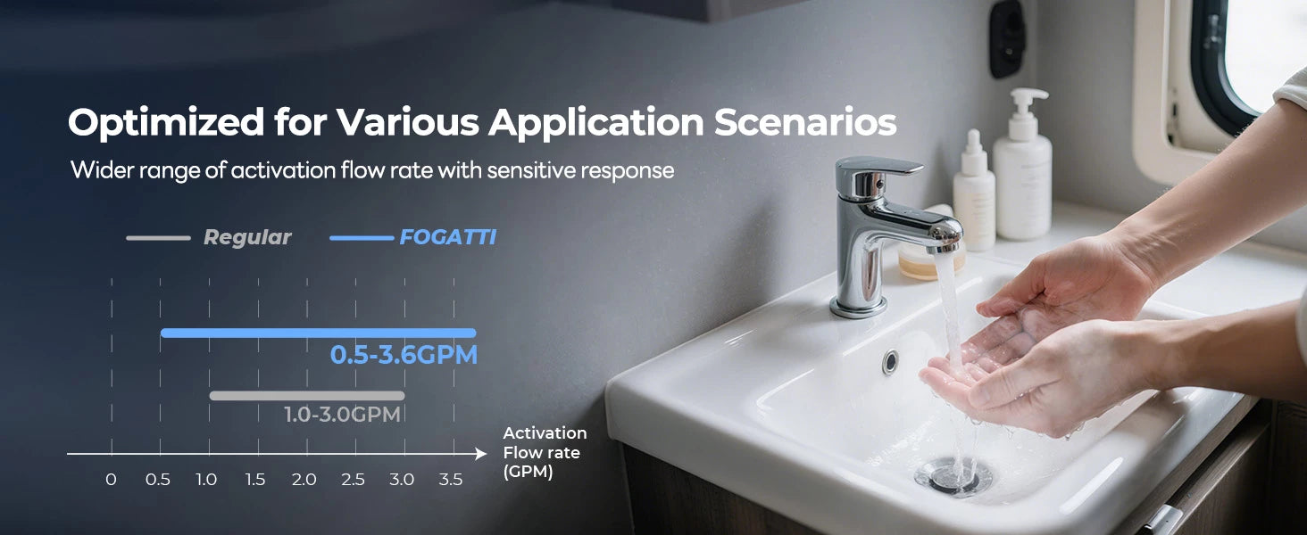 Fogatti Ultra heater adapts to any flow (0.5-3.6 GPM) for versatile RV water needs.