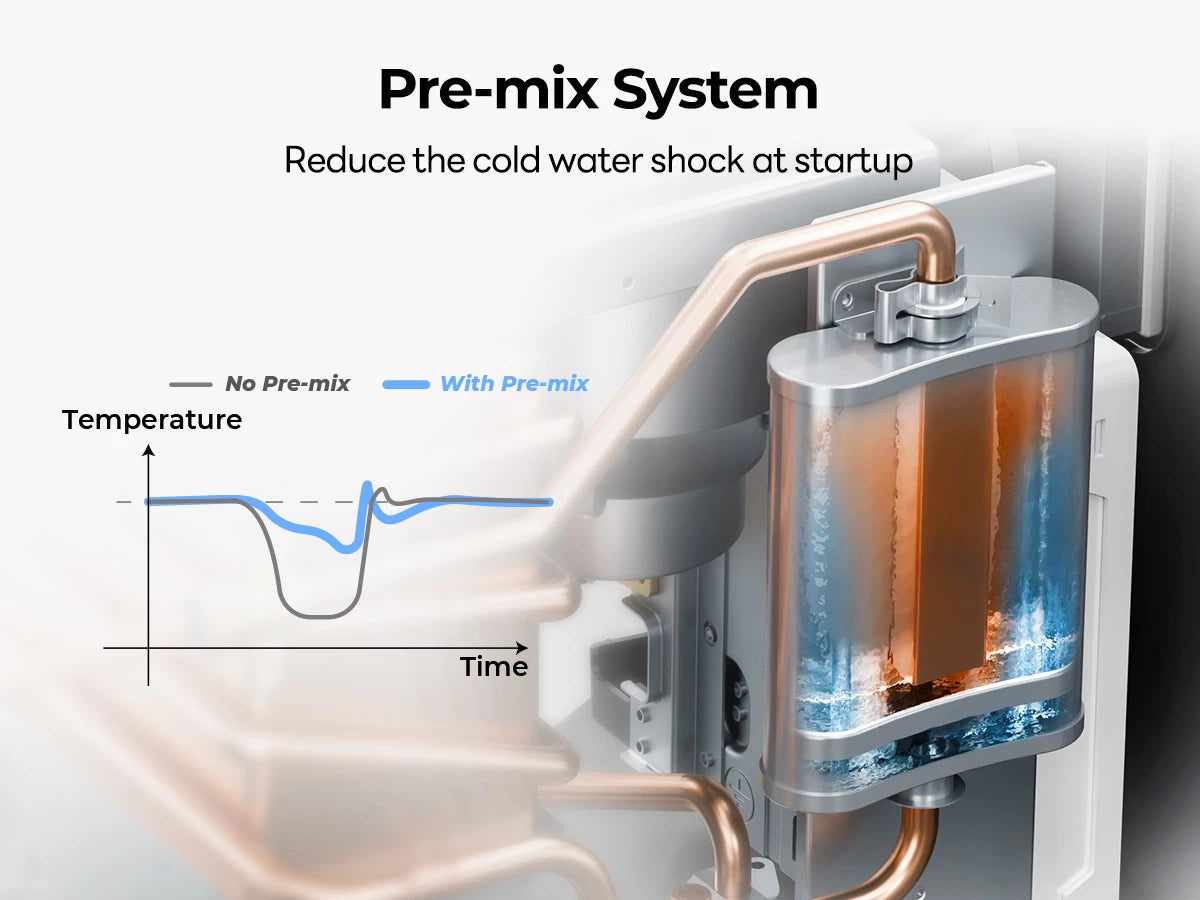 Fogatti Ultra water heater prevents cold shock with advanced pre-mix temperature control technology.