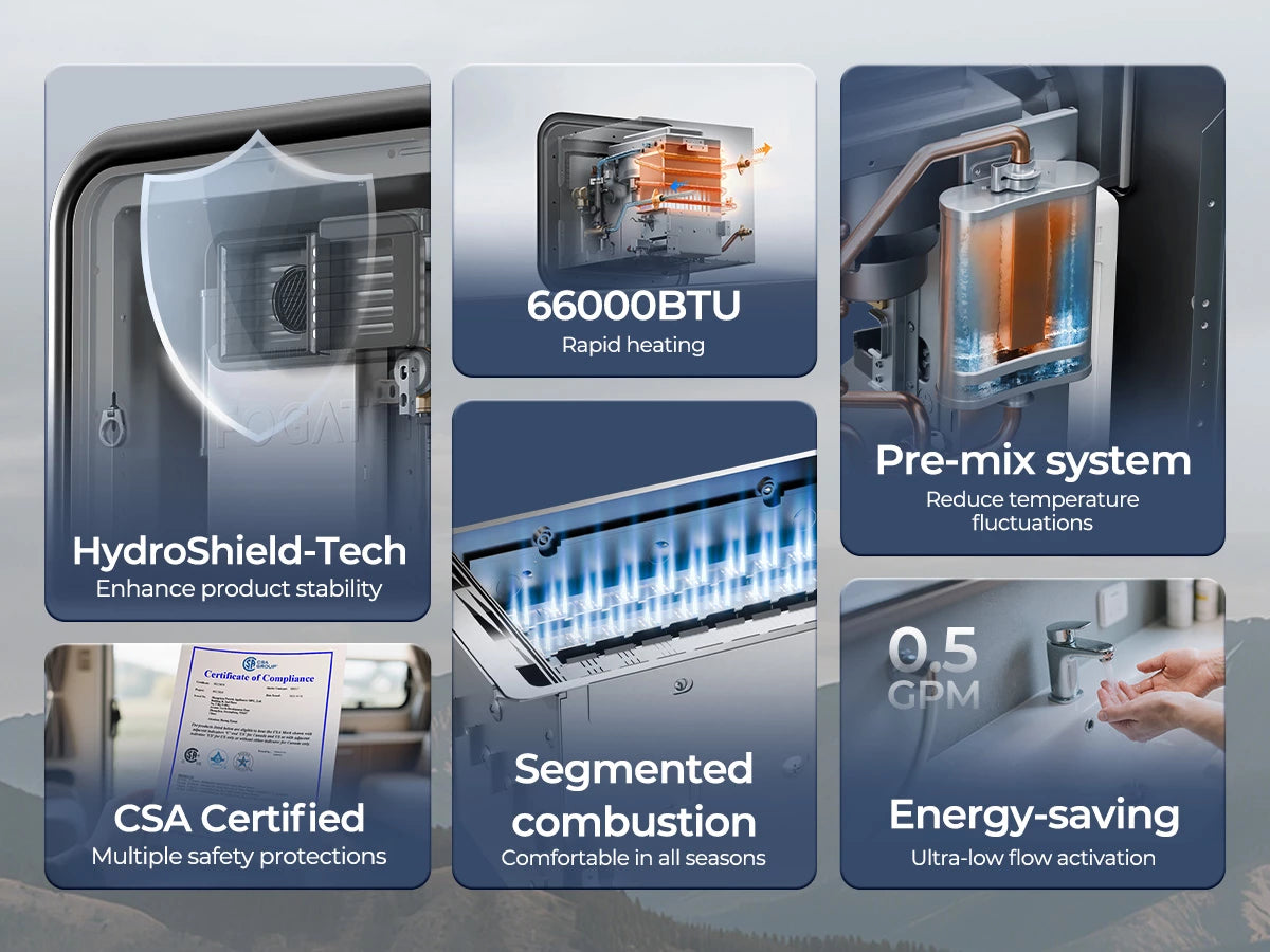 Fogatti Ultra 66,000 BTU tankless heater features temperature-stable pre-mix tech and ultra-low flow activation.