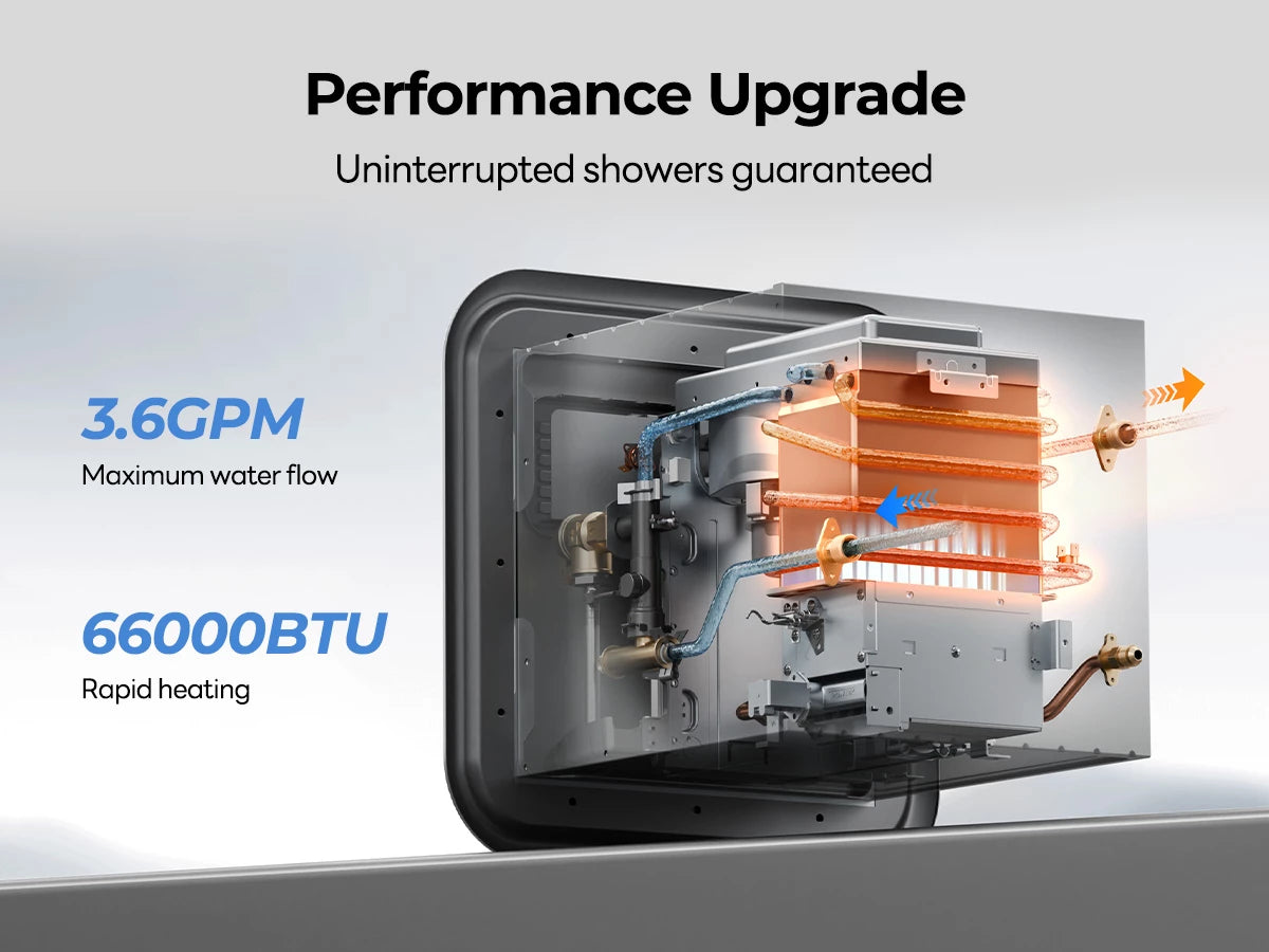 Fogatti Ultra 66K BTU heater provides 3.6 GPM continuous hot water flow.