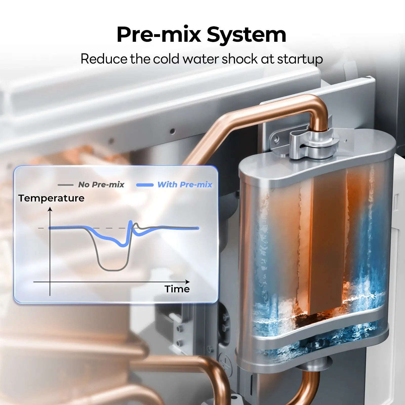 Fogatti InstaShower Ultra, 66,000 BTU, 0.5-3.9 GPM RV Tankless Water Heater with Gray Door & Mixing Tank(Supreme Series)