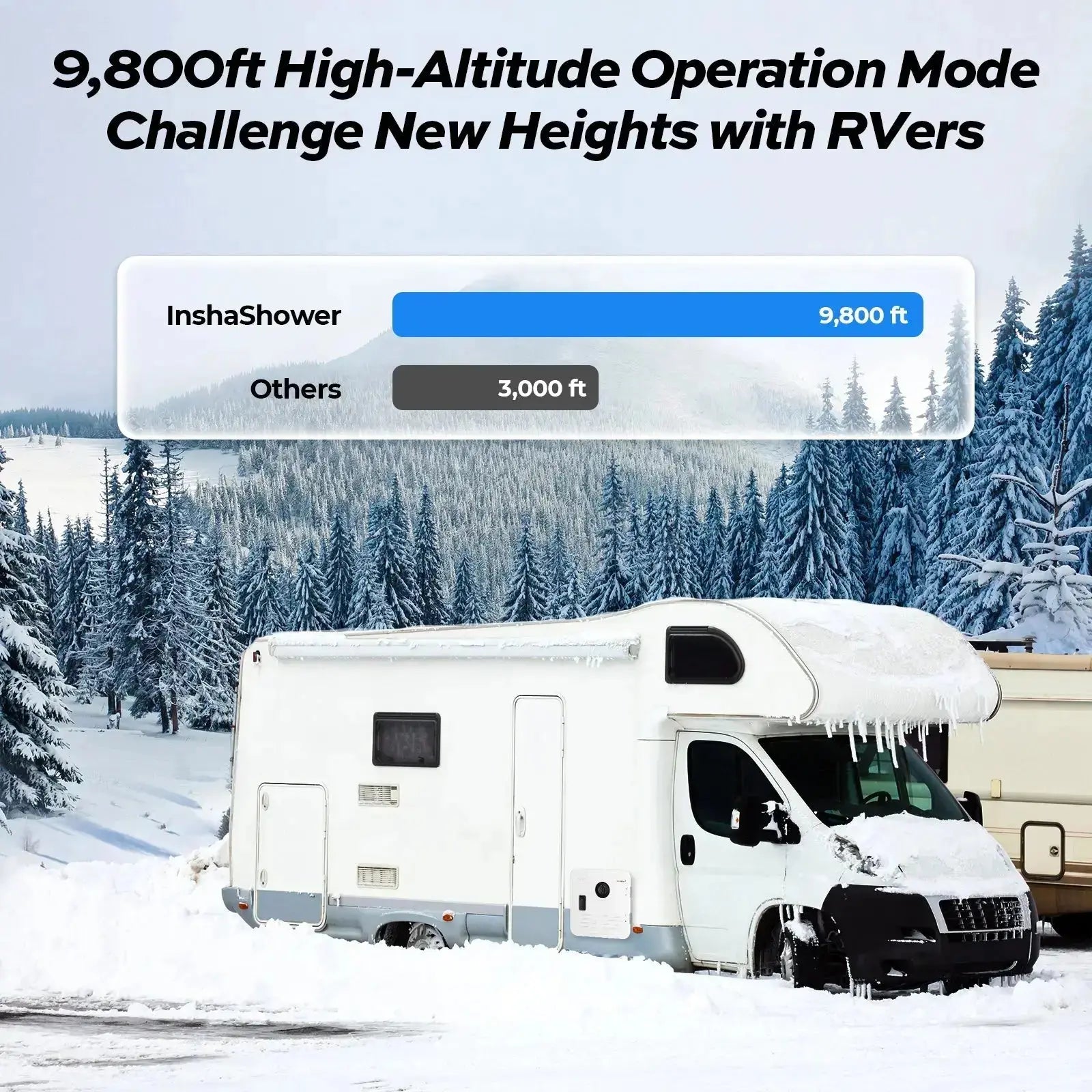 9800ft hight altitude operation