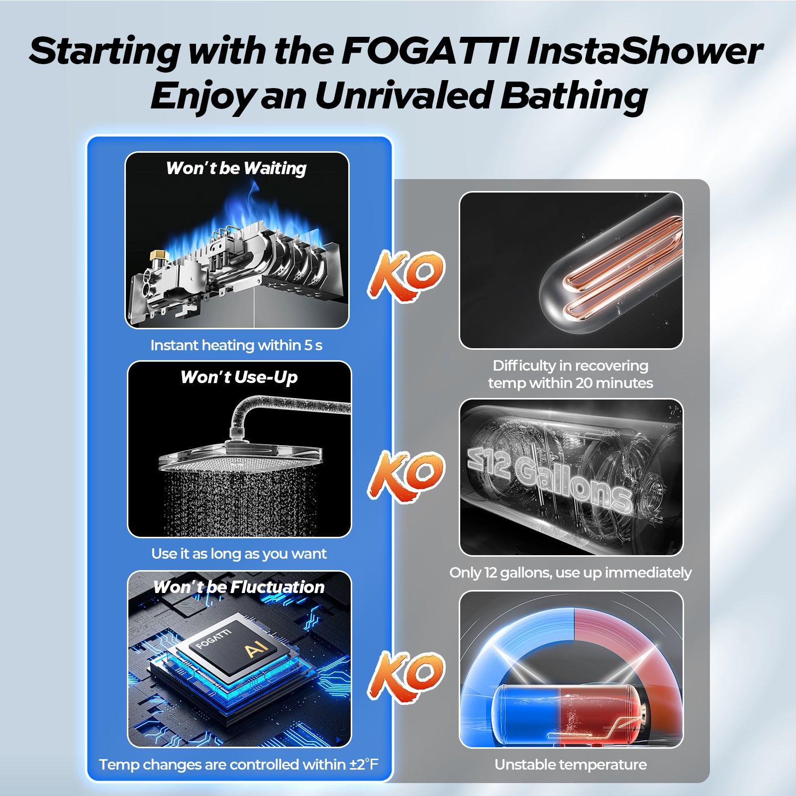 Fogatti InstaShower 7, 48,000 BTU RV Tankless Water Heater with Door