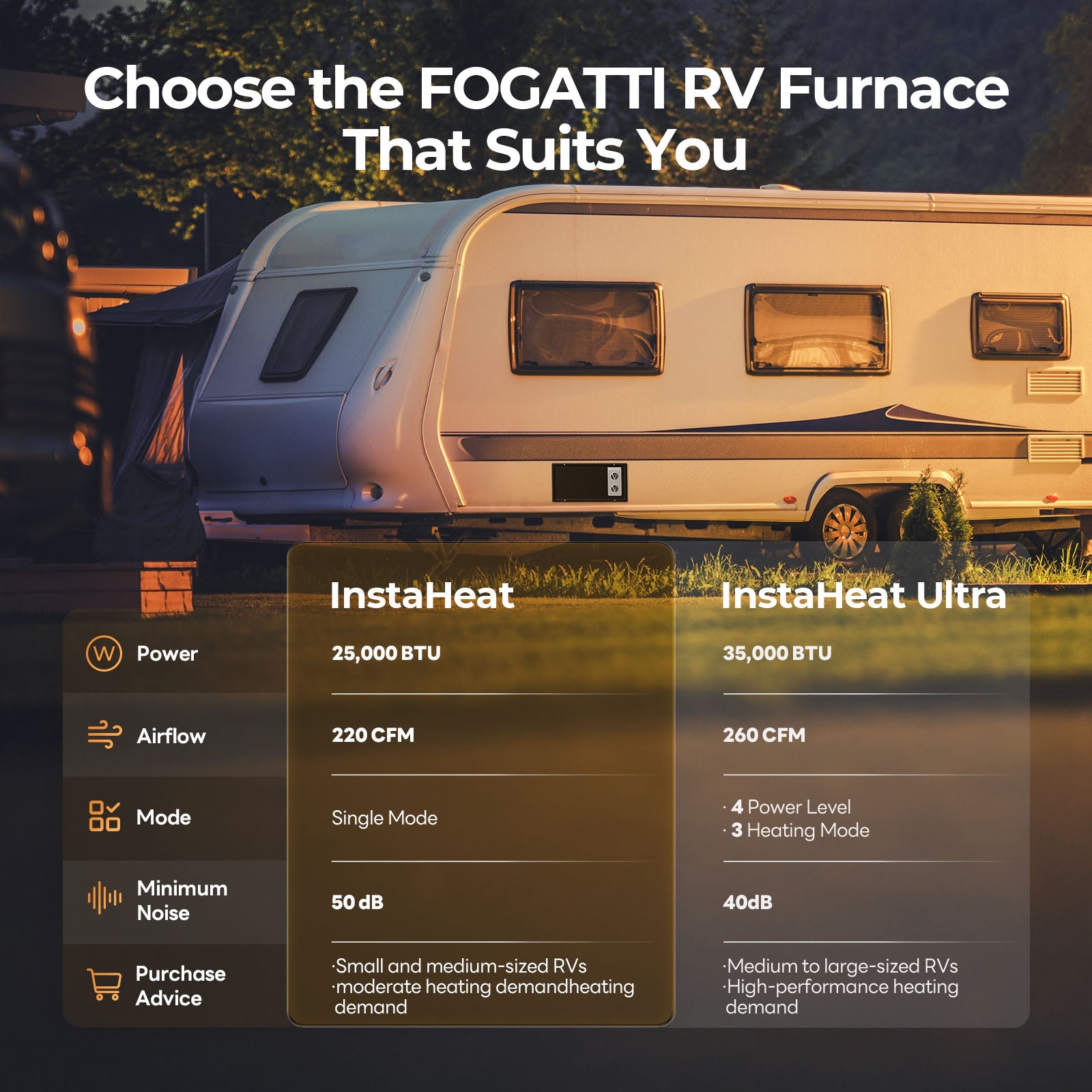 Fogatti InstaHeat 25K BTU RV Propane Furnace, LP Gas Smart Triple Explosion-Proof, Easy Installation