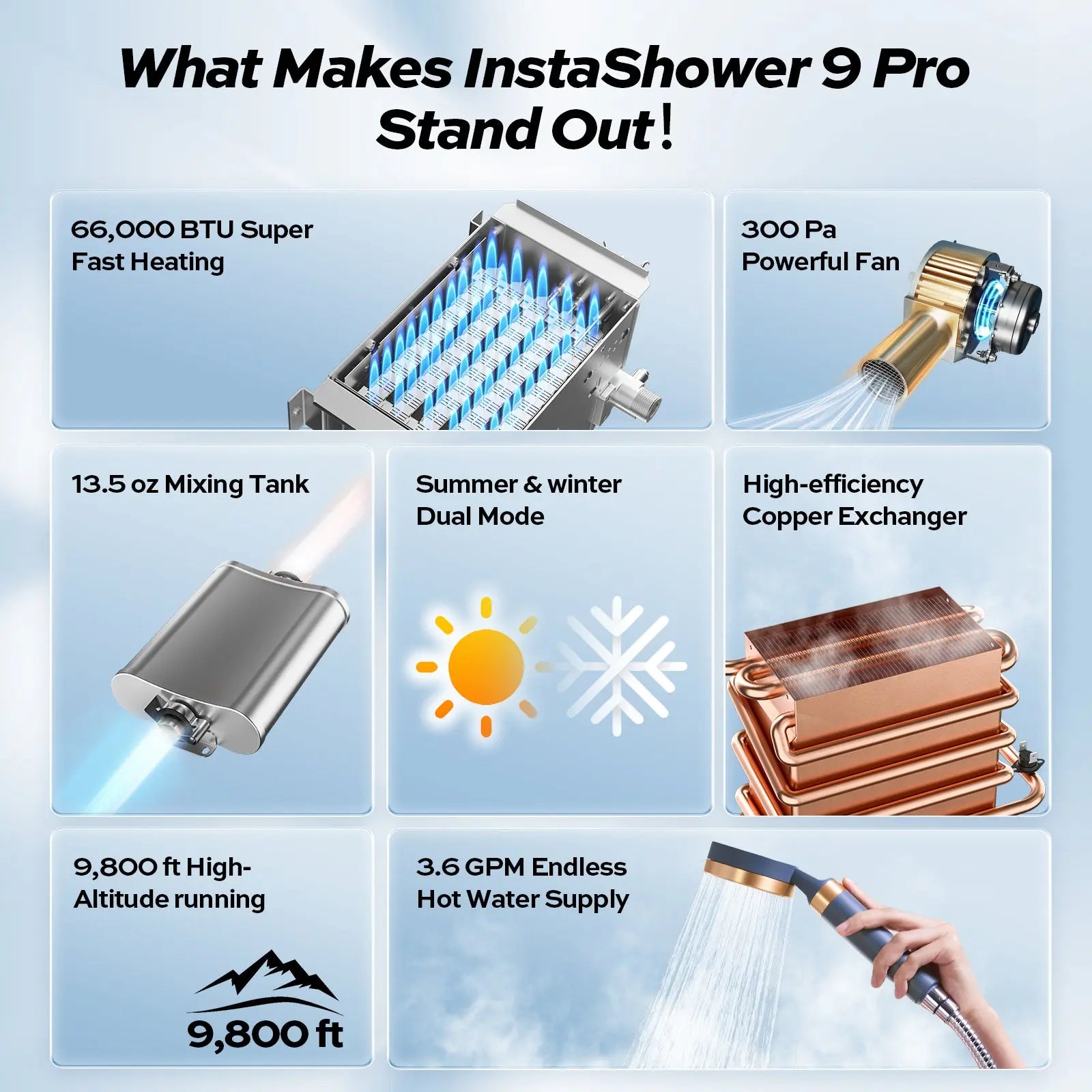 rv tankless water heater product features