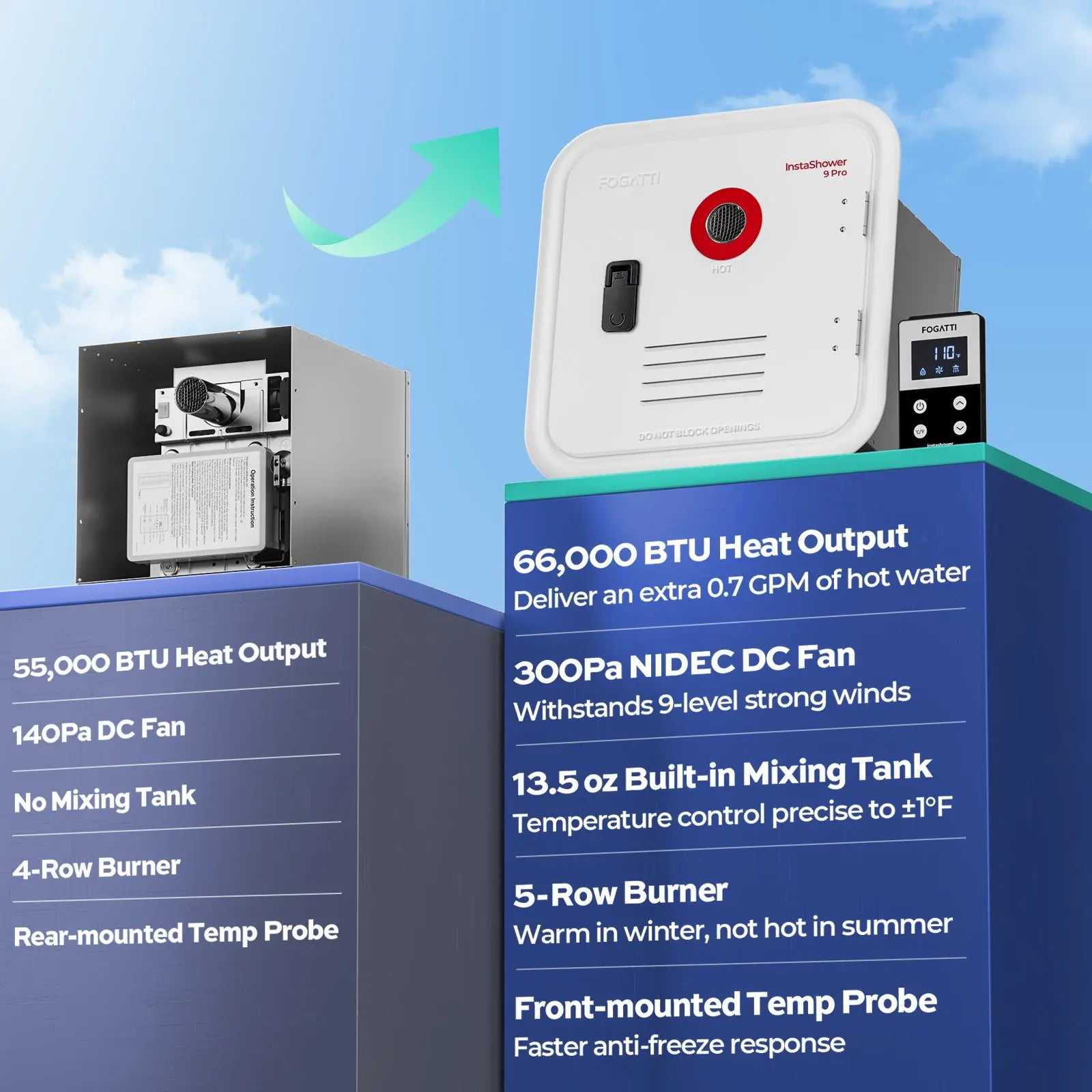 Rv tankless instant water heater upgrade