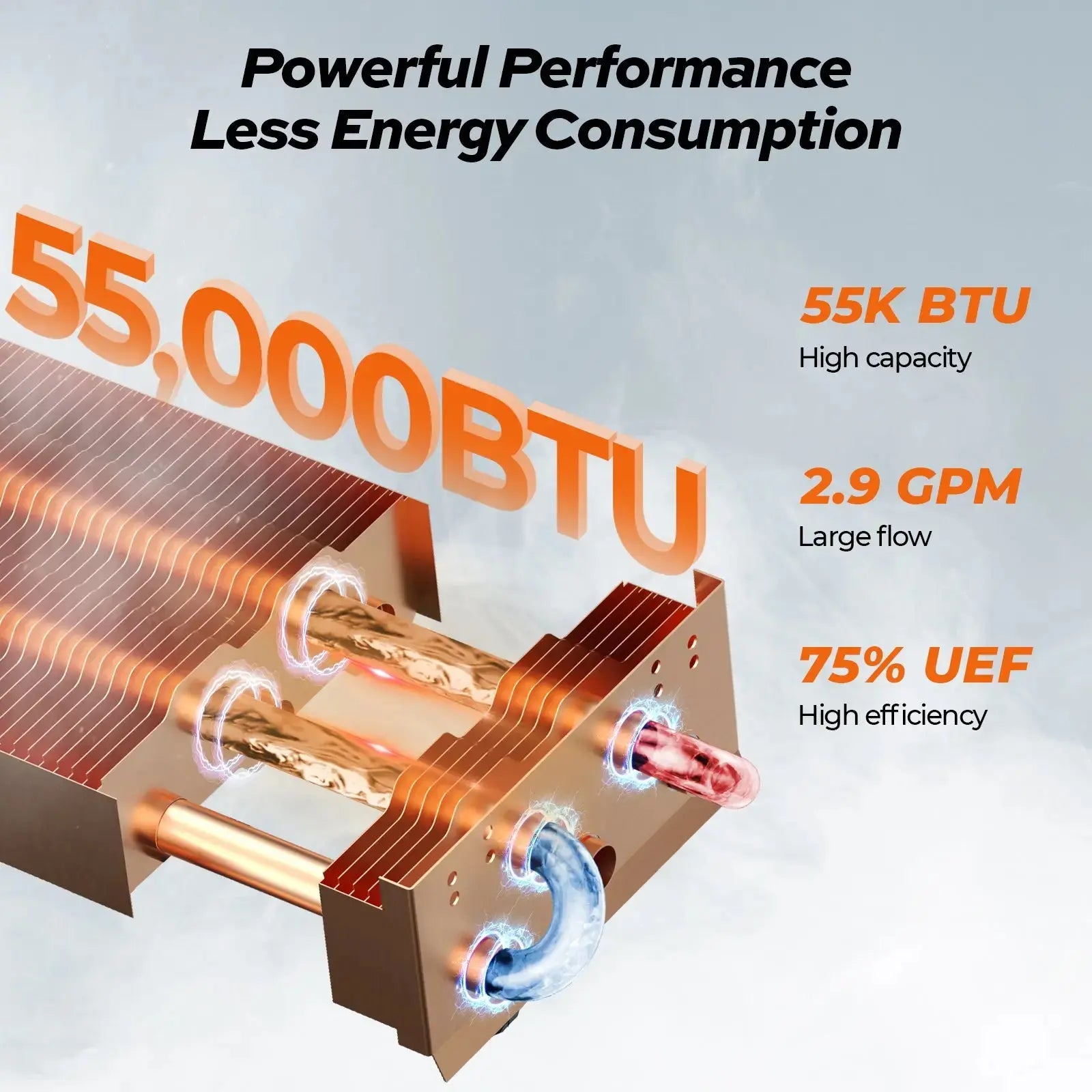 Powerful Performance