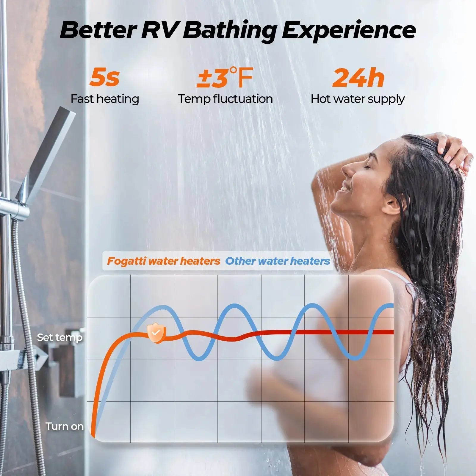 Better RV water heater shower
