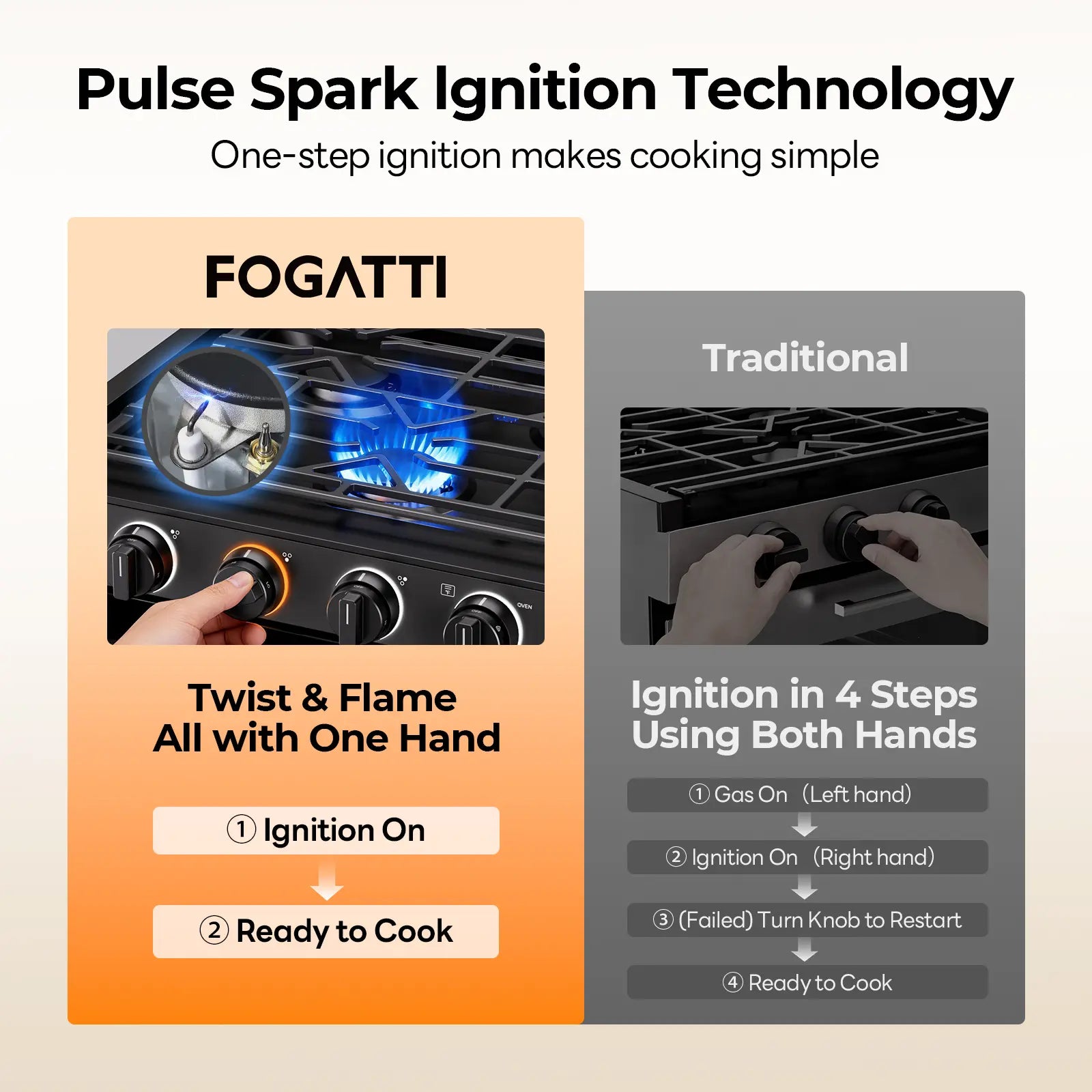 FOGATTI 17-Inch Dual-Fuel RV Range with Air Fryer, 3-Burner Propane Cooktop & Pulse Ignition