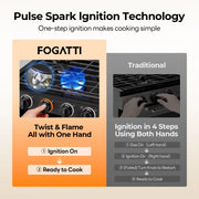 FOGATTI 17-Inch Dual-Fuel RV Range with Air Fryer, 3-Burner Propane Cooktop & Pulse Ignition