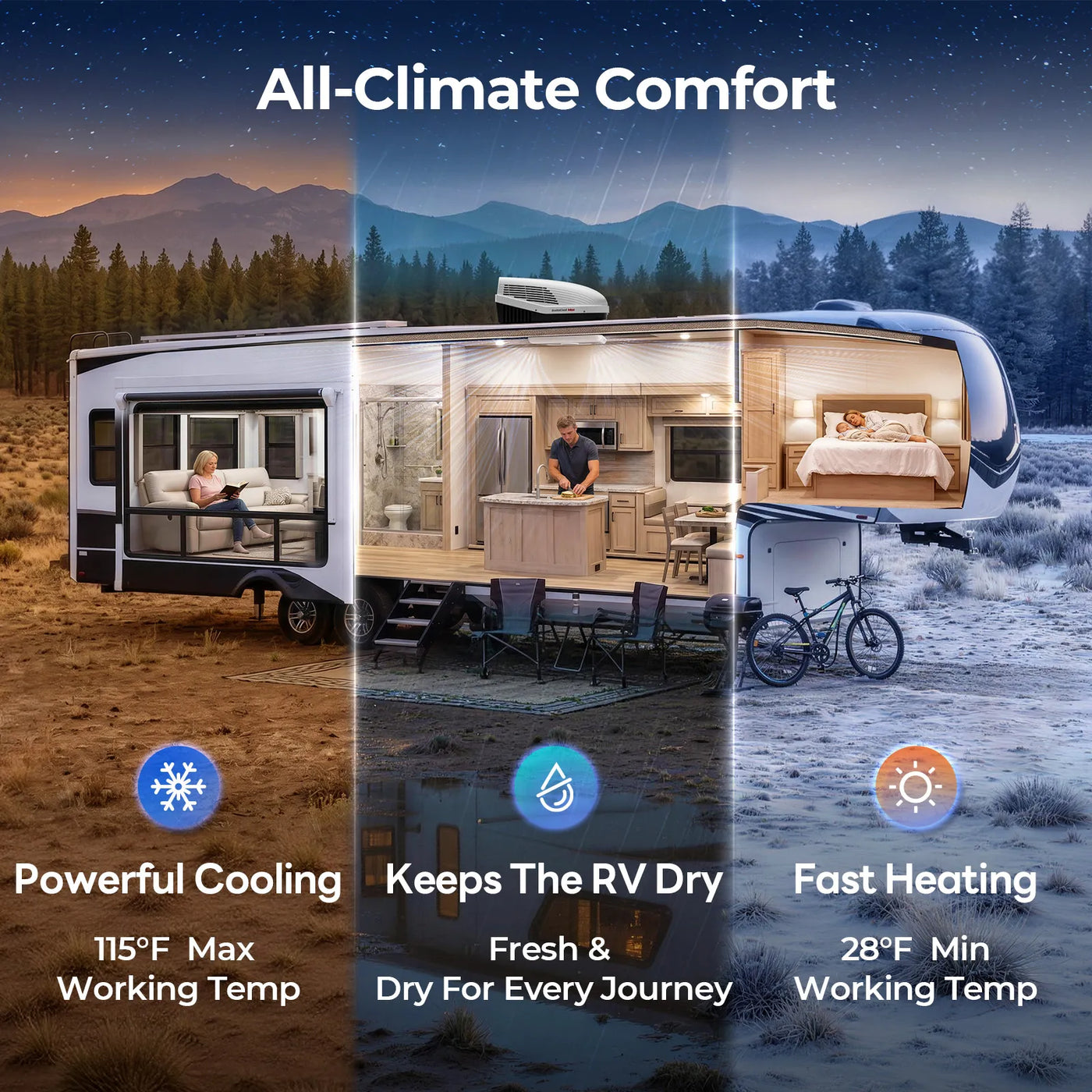 FOGATTI InstaCool Pro Max 18,000 BTU RV Rooftop Air Conditioner with Heat Pump, 16,000 BTU Heating, Compatible with Ducted and Non-Ducted RVs