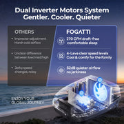 FOGATTI InstaCool Pro Max 18,000 BTU RV Rooftop Air Conditioner with Heat Pump, 16,000 BTU Heating, Compatible with Ducted and Non-Ducted RVs