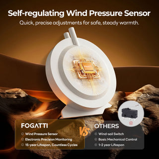 Fogatti InstaHeat 25K BTU RV Propane Furnace, LP Gas Smart Triple Explosion-Proof, Easy Installation