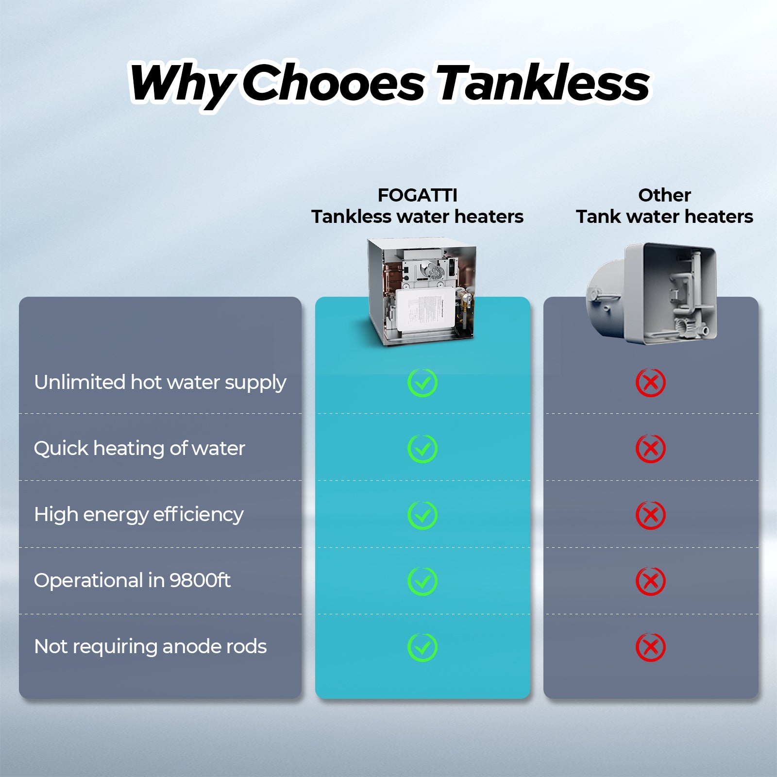 Reasons to choose tankless