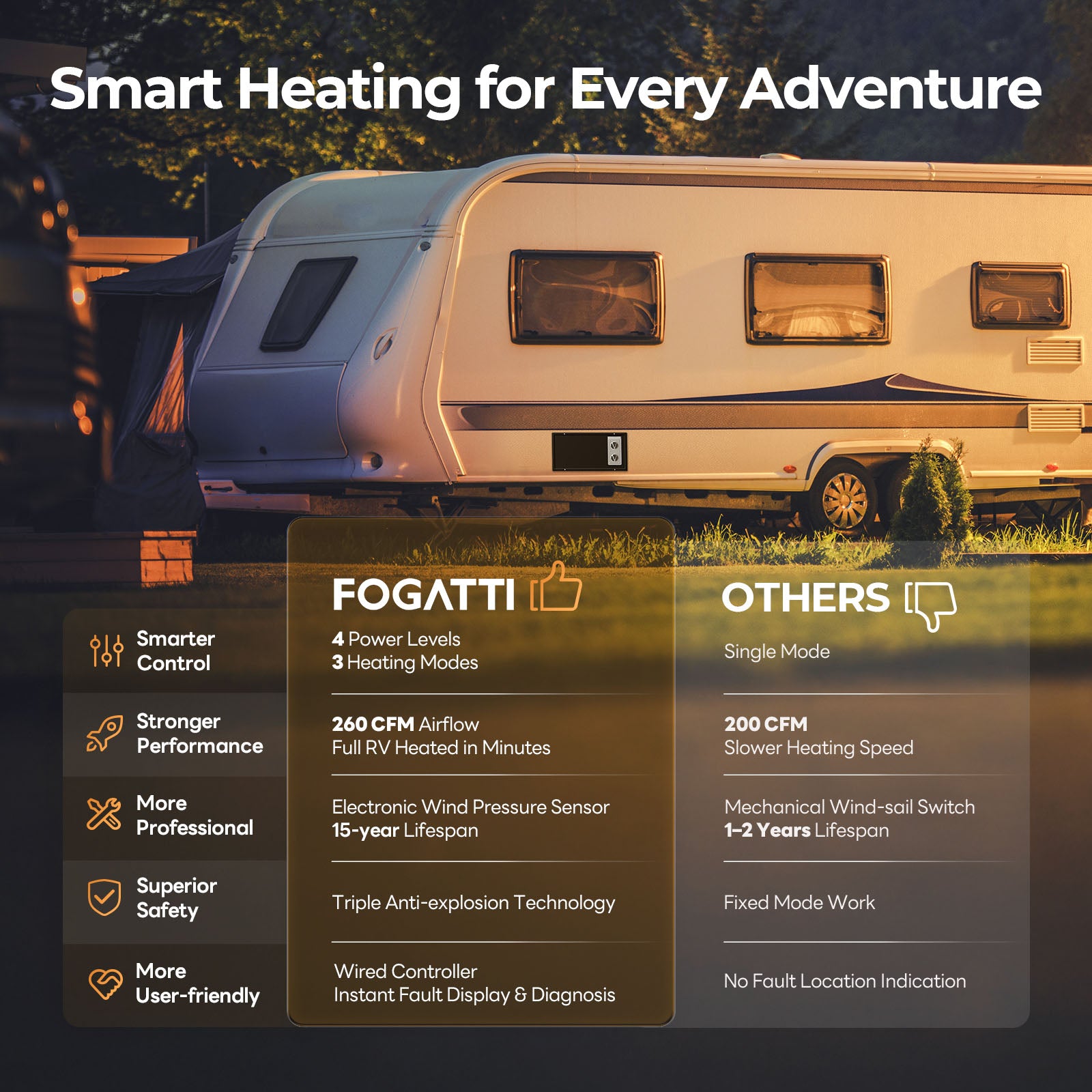 Fogatti 35,000 BTU Quiet LP Gas RV Furnace, Smart Triple Explosion-Proof, Easy Install
