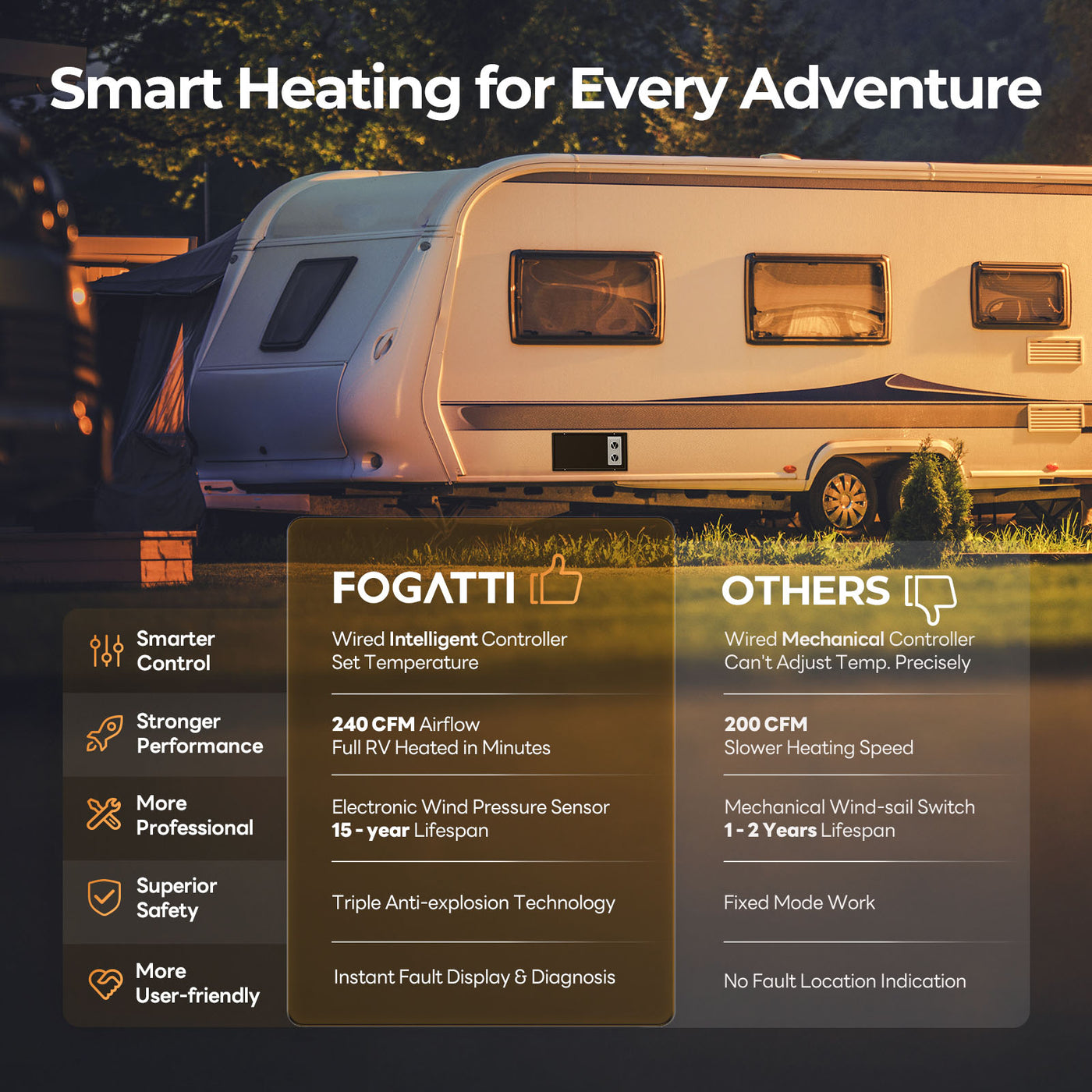 Fogatti InstaHeat 25K BTU RV Propane Furnace, LP Gas Smart Triple Explosion-Proof, Easy Installation