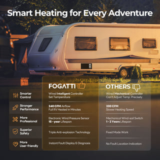 Fogatti InstaHeat 25K BTU RV Propane Furnace, LP Gas Smart Triple Explosion-Proof, Easy Installation