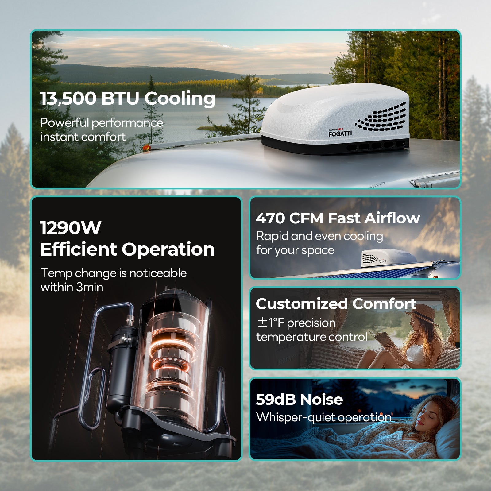 Fogatti InstaCool 13,500 BTU RV Rooftop Air Conditioner | Replaceable Non-Ducted RV AC | 115V(AC)