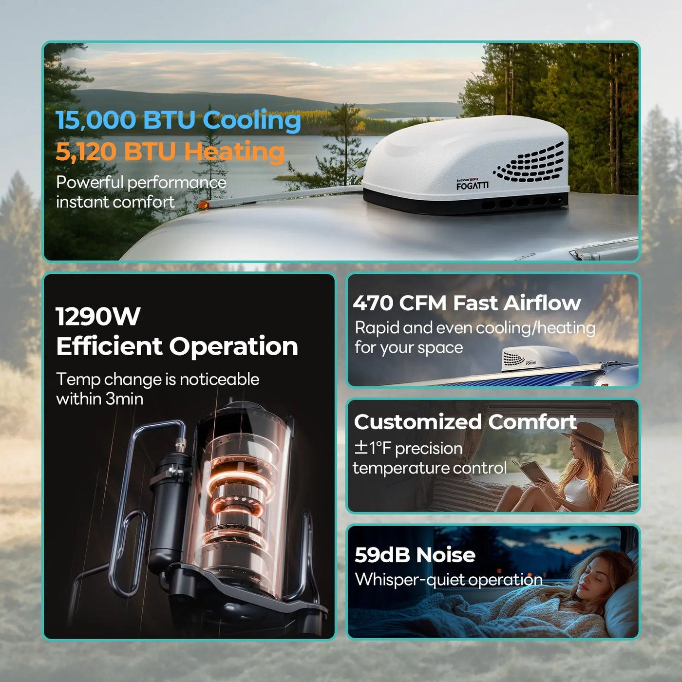 Fogatti InstaCool 15,000 BTU RV Rooftop Air Conditioner | Heat & Cool | Replaceable Non-Ducted/Ducted RV AC | 115V(AC)