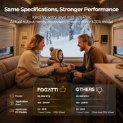 Fogatti InstaHeat 30K BTU RV Furnace, Ducted Propane Heater with Smart Remote Control,12V DC