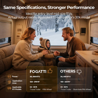 Fogatti InstaHeat 30K BTU RV Furnace, Ducted Propane Heater with Smart Remote Control,12V DC