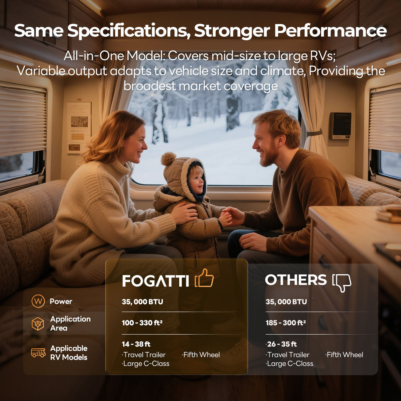 Fogatti 35,000 BTU Quiet LP Gas Propane RV Furnace, Smart Triple Explosion-Proof, Easy Install