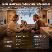 Fogatti 35,000 BTU Quiet LP Gas Propane RV Furnace, Smart Triple Explosion-Proof, Easy Install
