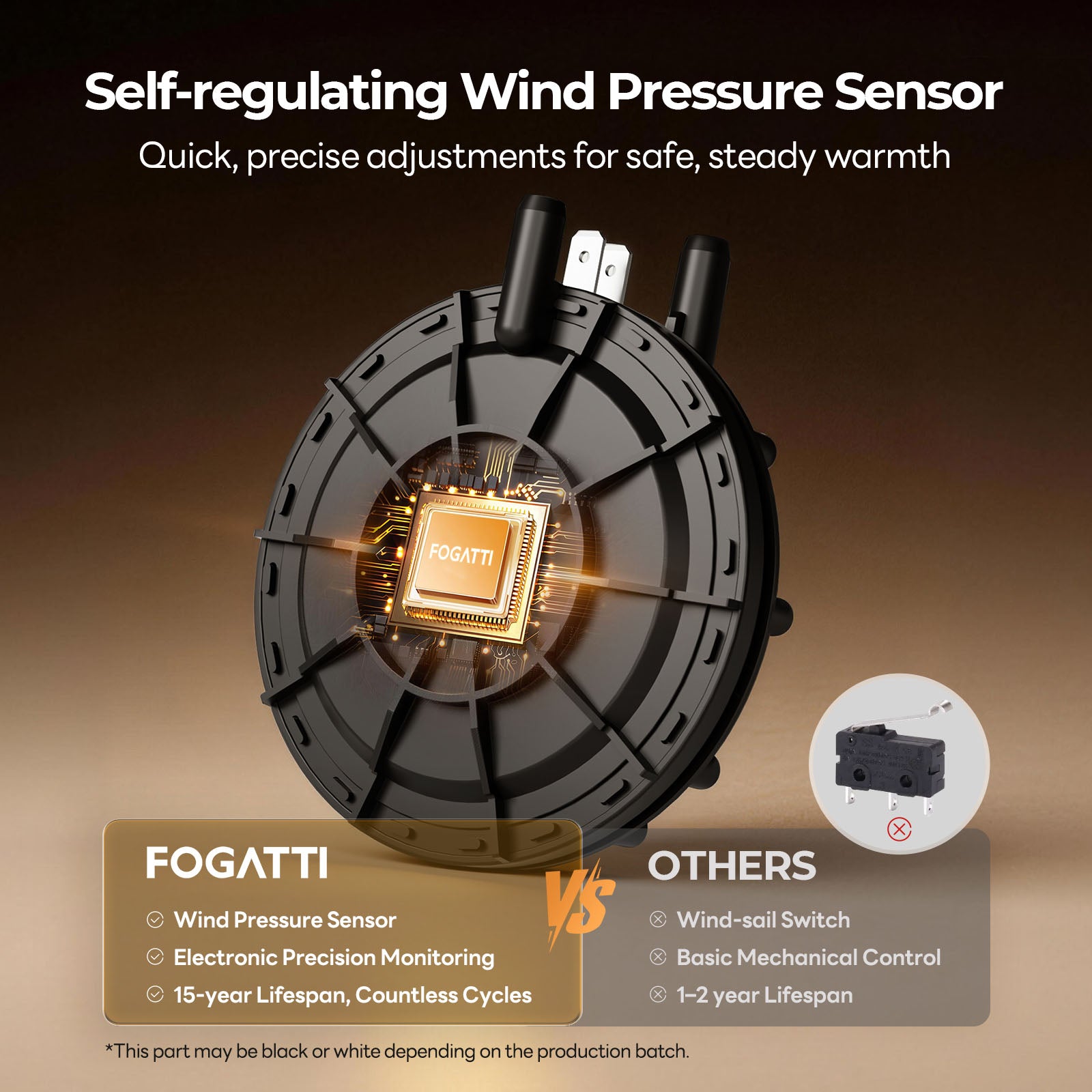 FOGATTI RV Furnace Replacement Core - 30K/35K BTU Powerful Heating