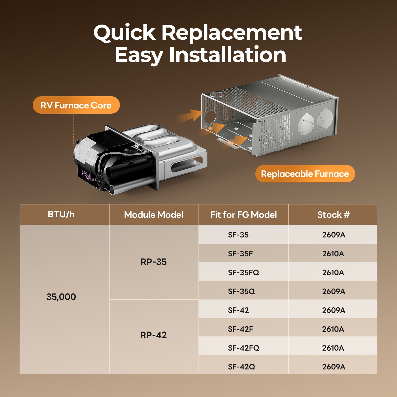 FOGATTI RV Furnace Replacement Core - 30K/35K BTU Powerful Heating
