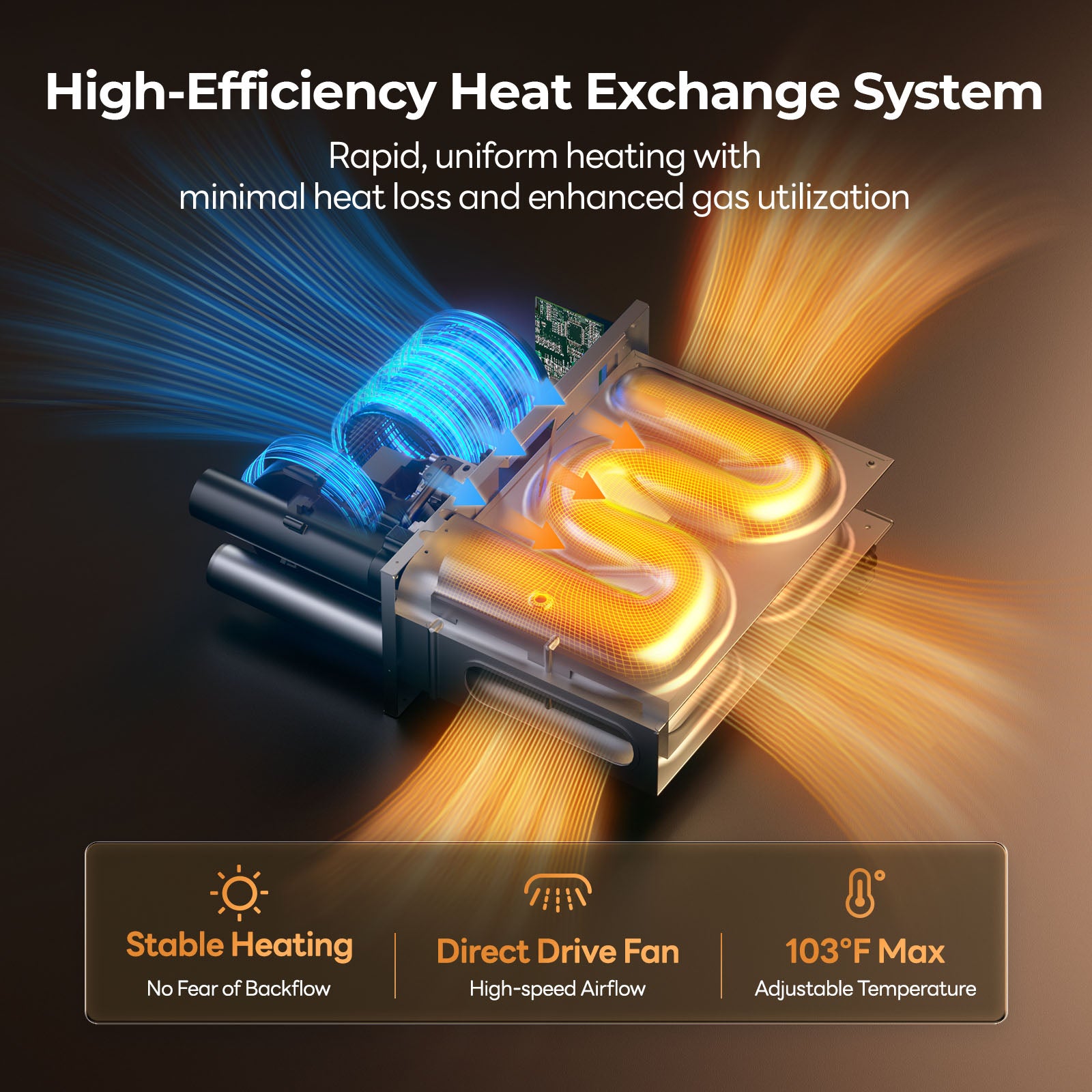 FOGATTI RV Furnace Replacement Core - 30K/35K BTU Powerful Heating