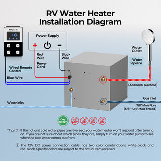 Fogatti RV Tankless Water Heater InstaShower 7 (Without Door), 48,000 BTU Heating, Energy Saving Model