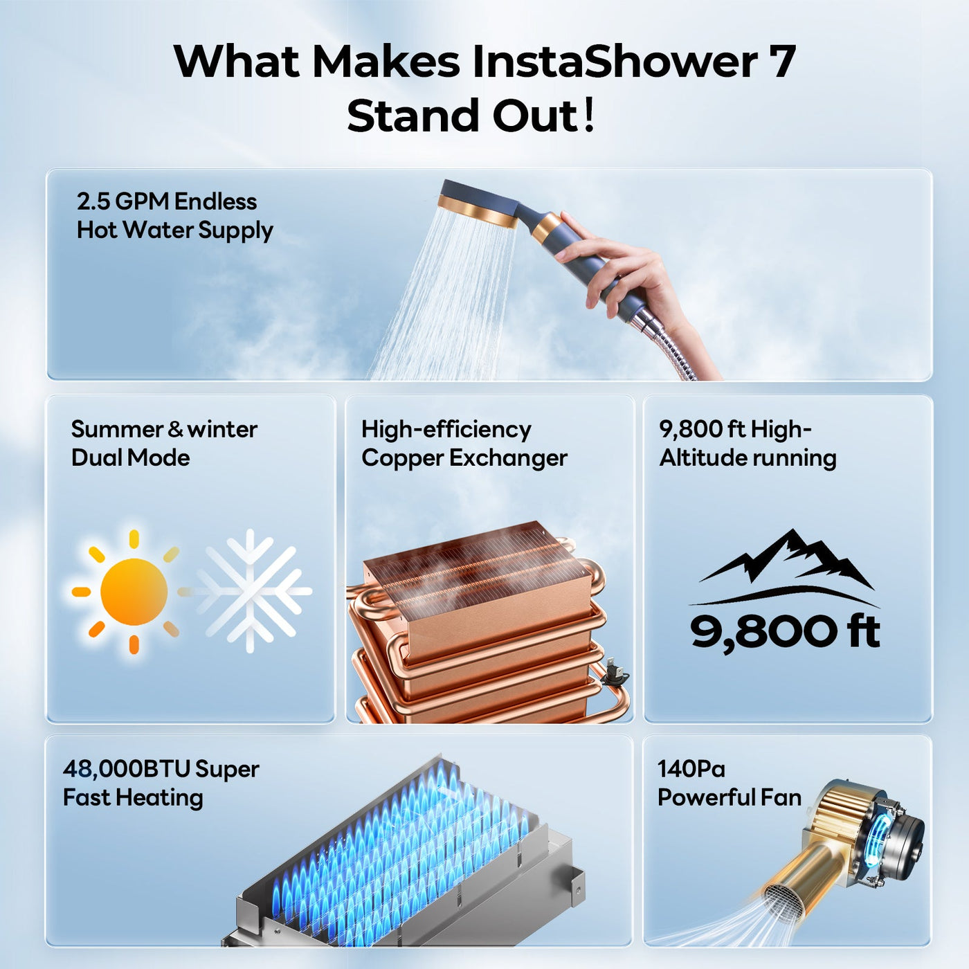 Fogatti RV Tankless Water Heater InstaShower 7 (Without Door), 48,000 BTU Heating, Energy Saving Model