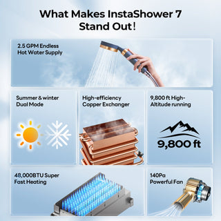 Fogatti RV Tankless Water Heater InstaShower 7 (Without Door), 48,000 BTU Heating, Energy Saving Model