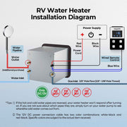 Fogatti InstaShower 8 Plus, 55,000 BTU RV Tankless Water Heater with Door