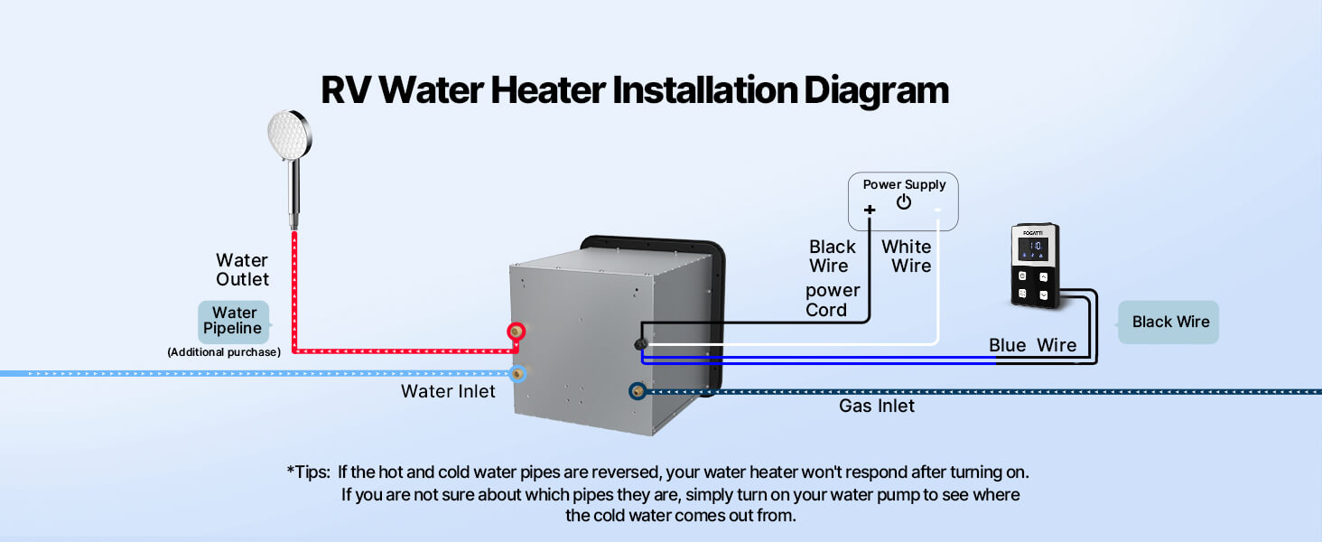 RV water heater installation diagram