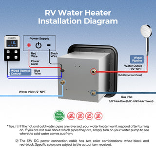 FOGATTI InstaShower 8 Pro, 60,000 BTU Propane RV Tankless Water Heater