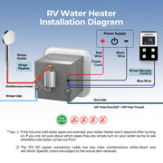 Fogatti InstaShower 9 Pro, 66,000 BTU RV Tankless Water Heater with Door & Mixing Tank