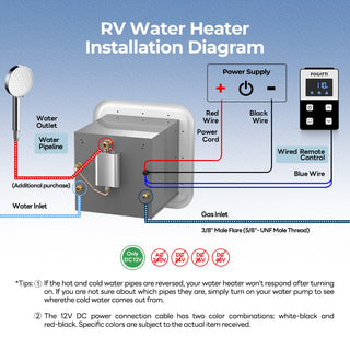 Fogatti InstaShower 9 Pro, 66,000 BTU RV Tankless Water Heater with Door & Mixing Tank