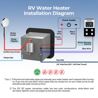 Fogatti InstaShower 9 Pro, 66,000 BTU RV Tankless Water Heater with Mixing Tank