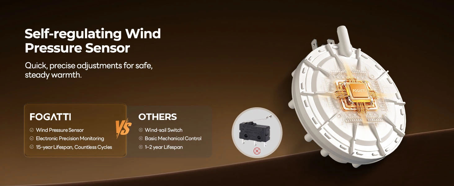 Fogatti 35,000 BTU furnace with self-regulating wind pressure sensor for safe, precise heating.