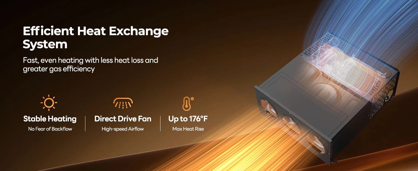 Fogatti 35,000 BTU furnace with efficient heat exchange, direct drive fan, and 176°F max heat.